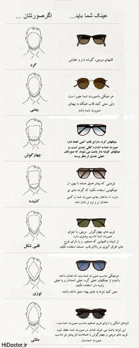 انتخاب عینک با توجه به فرم صورت